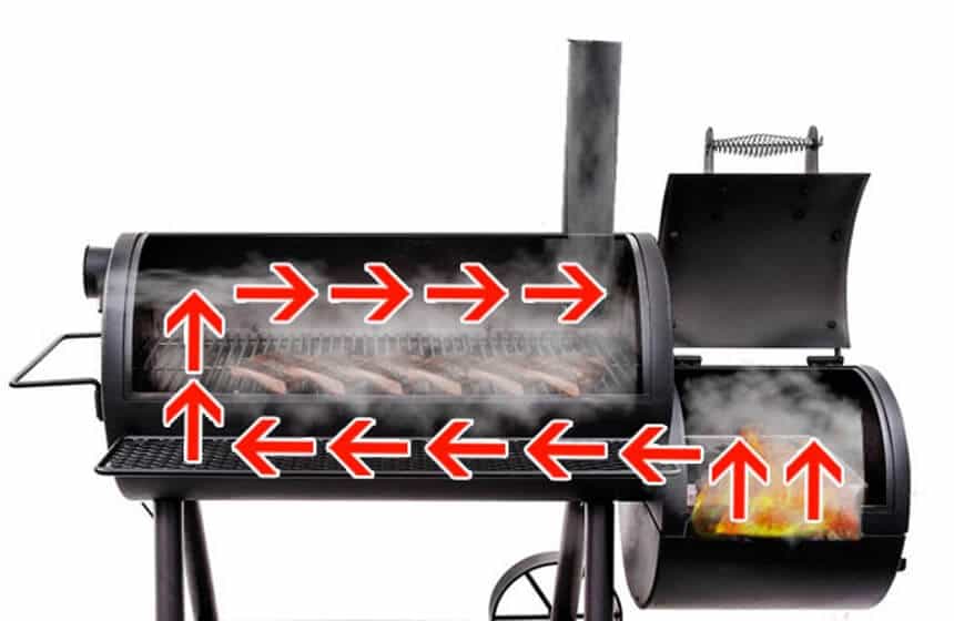 What Is a Reverse Flow Smoker?
