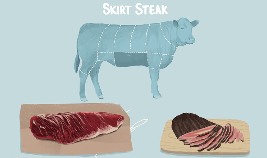 Skirt Steak vs Flank Steak: The Difference and Cooking Methods